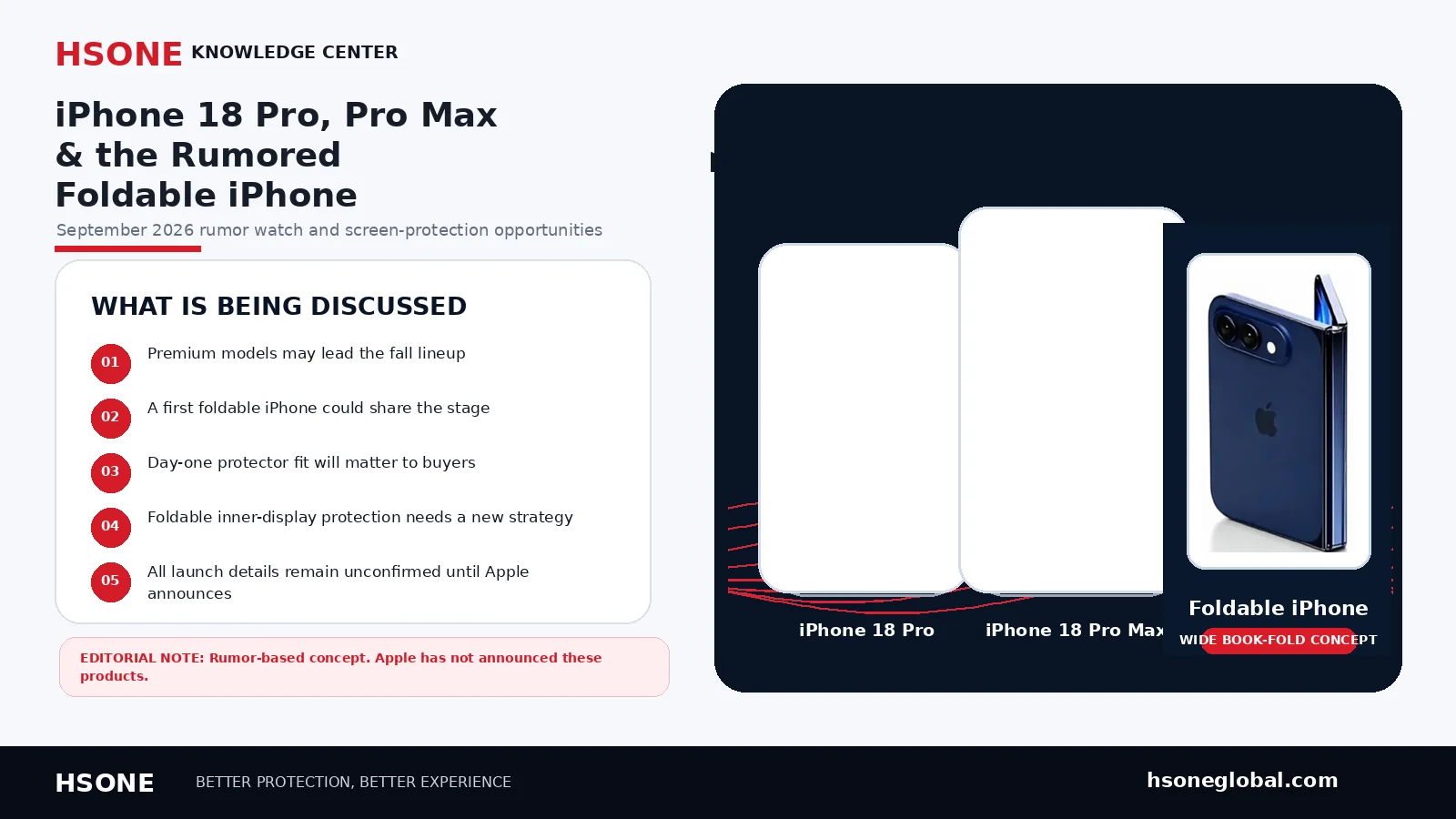 Rumored foldable iPhone concept for screen protector development